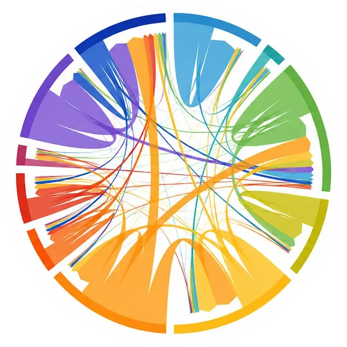 Circular IPM migration flow graphic